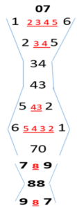 16 111x300 - Desvendando a numerologia cabalística divida carmica